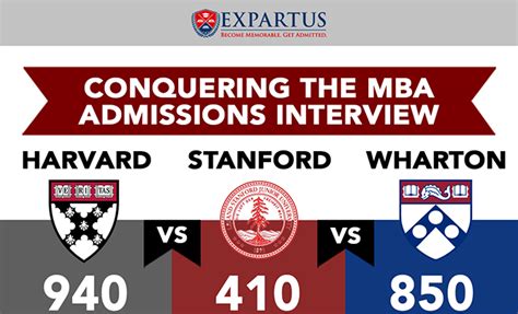 Stanford Gsb Interview Invitations 2023
